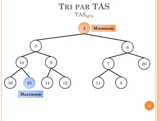 TRI PAR TAS
TASMIN
4

Minimum

5

6

15

16

9

25

14

7

12

11

20

8

Maximum
52

 