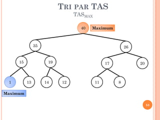 TRI PAR TAS
TASMAX
40

Maximum

35

15

1

26

19

13

14

17

12

11

20

8

Maximum
53

 