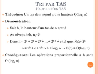TRI PAR TAS
HAUTEUR D’UN TAS


Théorème: Un tas de n nœud a une hauteur O(log2 n)



Démonstration


Soit h, la hauteur d’un tas de n nœud



Au niveau ih, ni=2i



Donc n = 20 + 21 + 22 + ....+ 2h-1 + c tel que , 0c<2h
n = 2h + c  2h h  log2 n  O(h) = O(log2 n).



Conséquence: Les opérations proportionnelle à h sont

O (log2 n)
55

 