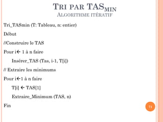 TRI PAR TASMIN
ALGORITHME ITÉRATIF

Tri_TASmin (T: Tableau, n: entier)

Début
//Construire le TAS
Pour i 1 à n faire

Insérer_TAS (Tas, i-1, T[i])
// Extraire les minimums

Pour i1 à n faire
T[i]  TAS[1]
Extraire_Minimum (TAS, n)

Fin

71

 