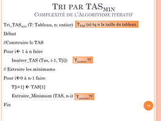 TRI PAR TASMIN

COMPLEXITÉ DE L’ALGORITHME ITÉRATIF
Tri_TASmin (T: Tableau, n: entier) TTAS (n) tq n la taille du tableau

Début
//Construire le TAS
Pour i 1 à n faire

Insérer_TAS (Tas, i-1, T[i])

TInsérer ??

// Extraire les minimums

Pour i0 à n-1 faire
T[i+1]  TAS[1]
Extraire_Minimum (TAS, n-i) Textraire??

Fin

72

 
