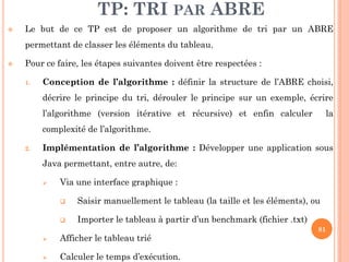 TP: TRI PAR ABRE


Le but de ce TP est de proposer un algorithme de tri par un ABRE

permettant de classer les éléments du tableau.


Pour ce faire, les étapes suivantes doivent être respectées :
1.

Conception de l’algorithme : définir la structure de l’ABRE choisi,
décrire le principe du tri, dérouler le principe sur un exemple, écrire
l’algorithme (version itérative et récursive) et enfin calculer

la

complexité de l’algorithme.
2.

Implémentation de l’algorithme : Développer une application sous
Java permettant, entre autre, de:


Via une interface graphique :


Saisir manuellement le tableau (la taille et les éléments), ou



Importer le tableau à partir d’un benchmark (fichier .txt)



Afficher le tableau trié



Calculer le temps d’exécution.

81

 