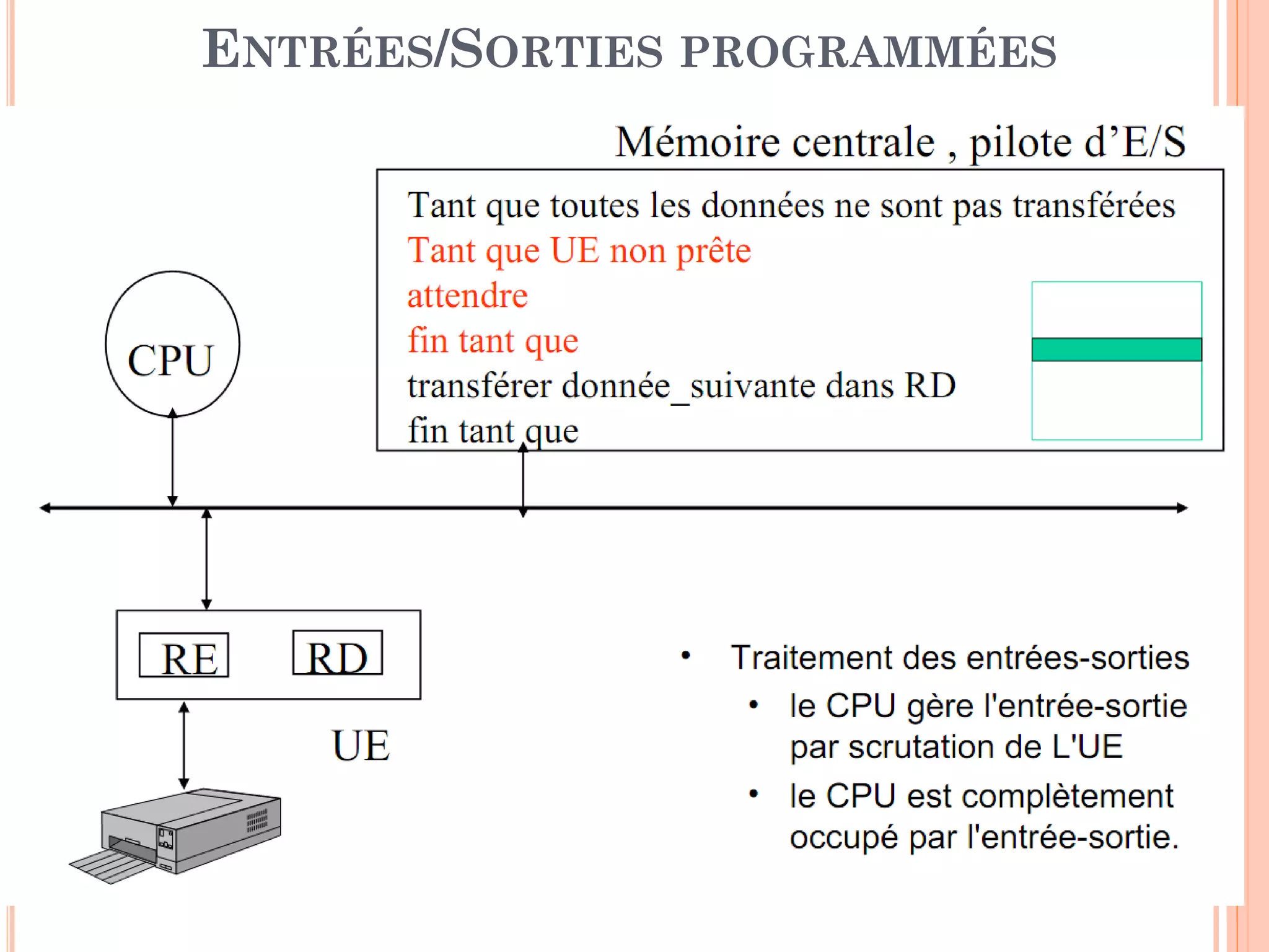 19
ENTRÉES/SORTIES PROGRAMMÉES
 