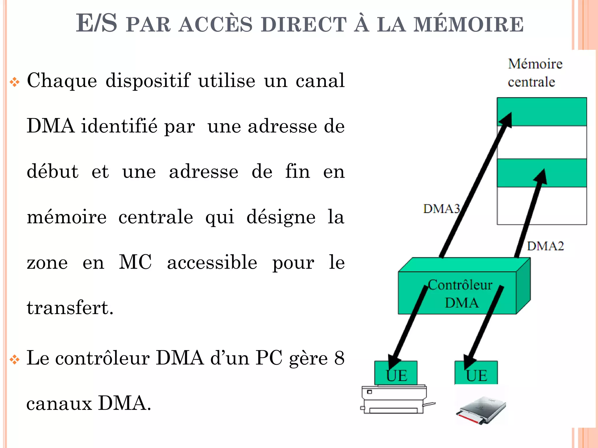 25
E/S PAR ACCÈS DIRECT À LA MÉMOIRE
 Chaque dispositif utilise un canal
DMA identifié par une adresse de
début et une adresse de fin en
mémoire centrale qui désigne la
zone en MC accessible pour le
transfert.
 Le contrôleur DMA d’un PC gère 8
canaux DMA.
 