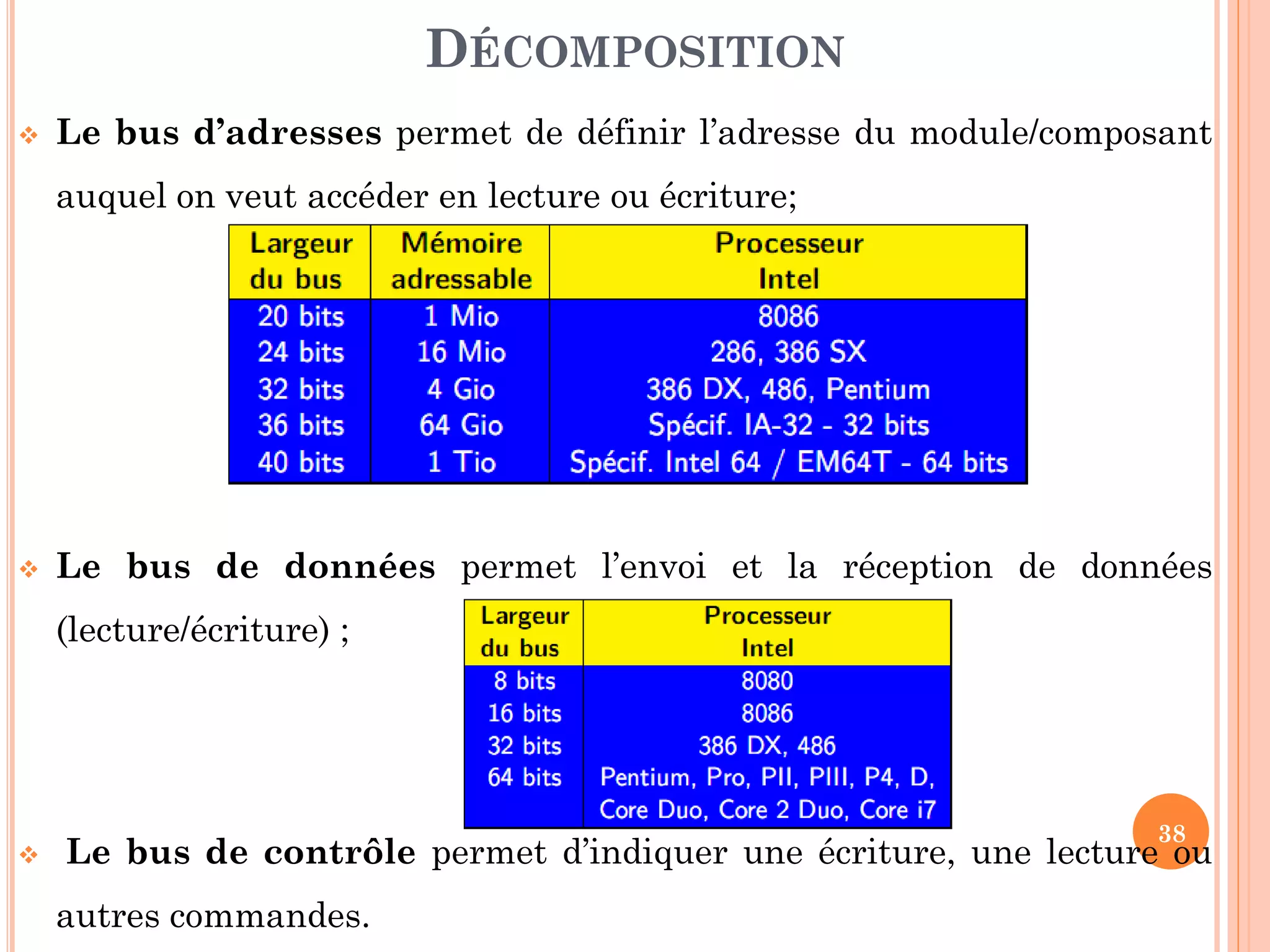 38
 Le bus d’adresses permet de définir l’adresse du module/composant
auquel on veut accéder en lecture ou écriture;
 Le bus de données permet l’envoi et la réception de données
(lecture/écriture) ;
 Le bus de contrôle permet d’indiquer une écriture, une lecture ou
autres commandes.
DÉCOMPOSITION
 