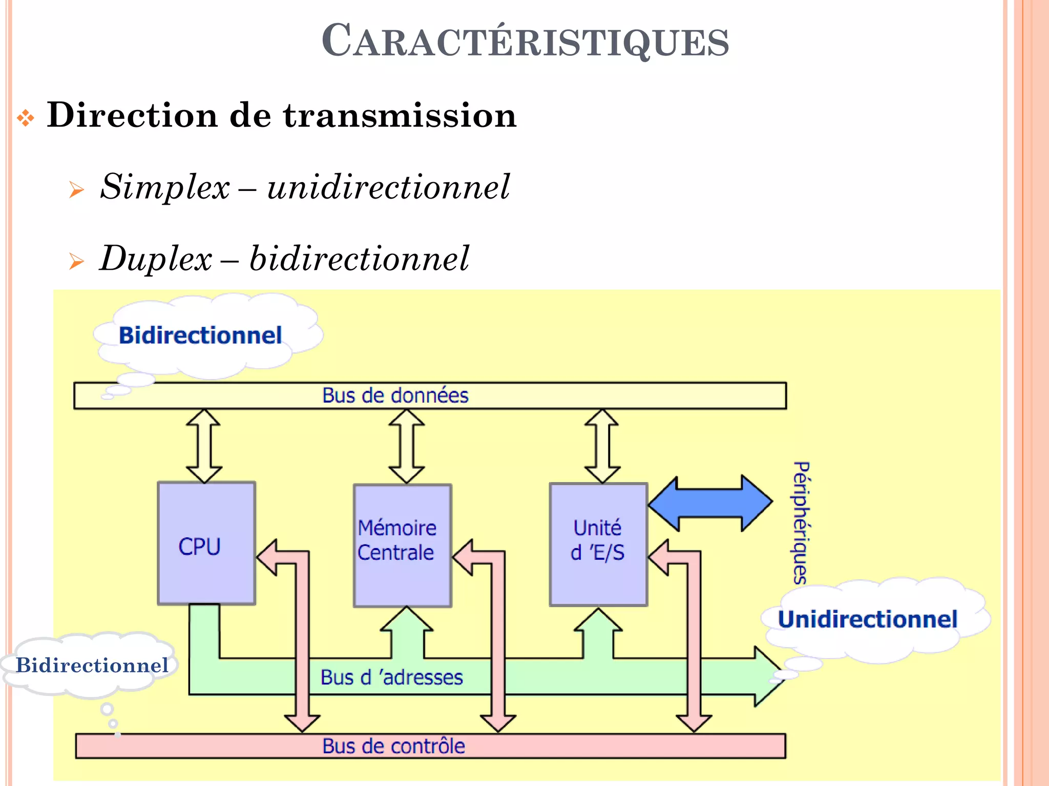 40
 Direction de transmission
 Simplex – unidirectionnel
 Duplex – bidirectionnel
CARACTÉRISTIQUES
Bidirectionnel
 