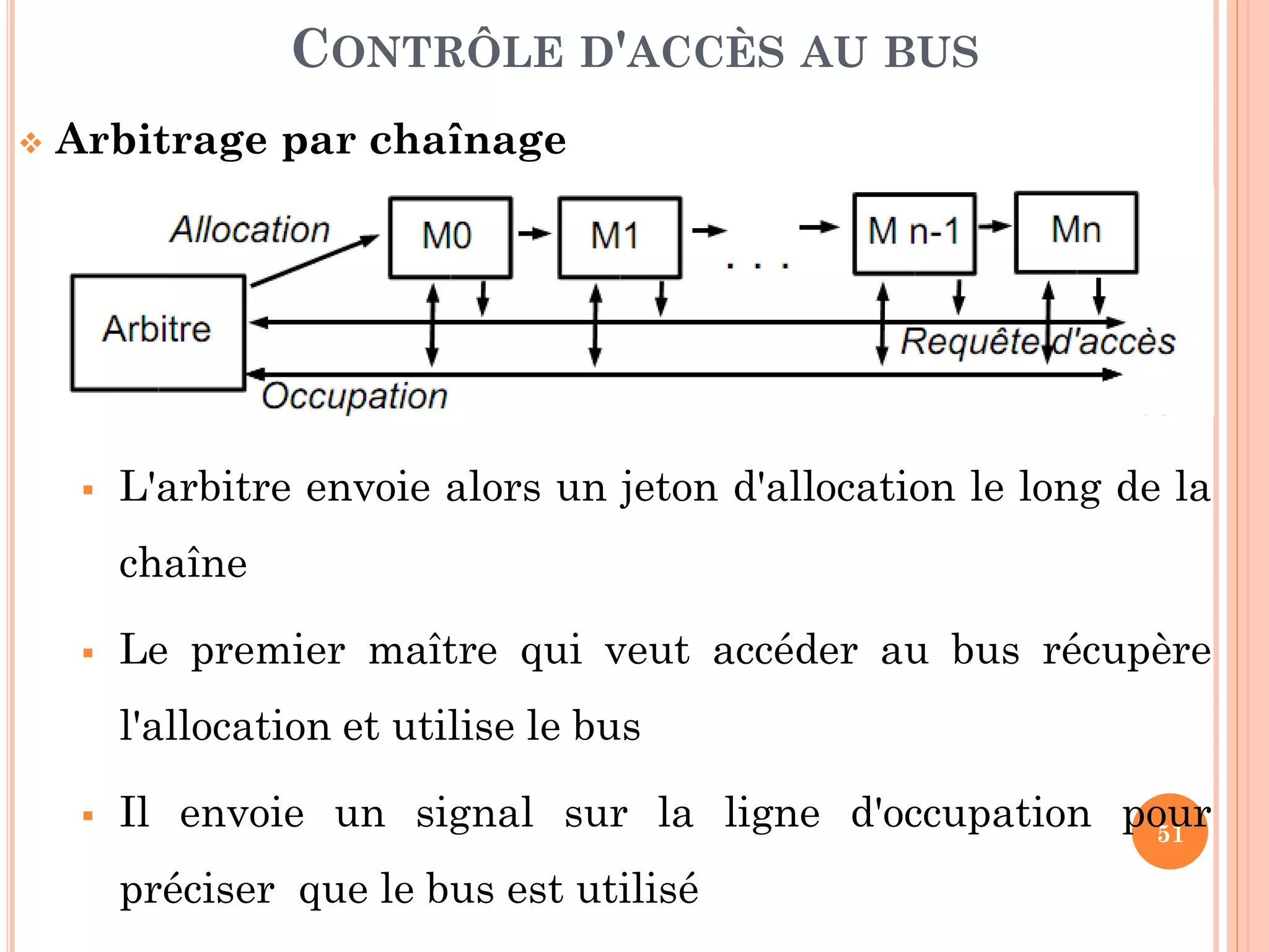 51
 Arbitrage par chaînage
 L'arbitre envoie alors un jeton d'allocation le long de la
chaîne
 Le premier maître qui veut accéder au bus récupère
l'allocation et utilise le bus
 Il envoie un signal sur la ligne d'occupation pour
préciser que le bus est utilisé
CONTRÔLE D'ACCÈS AU BUS
 