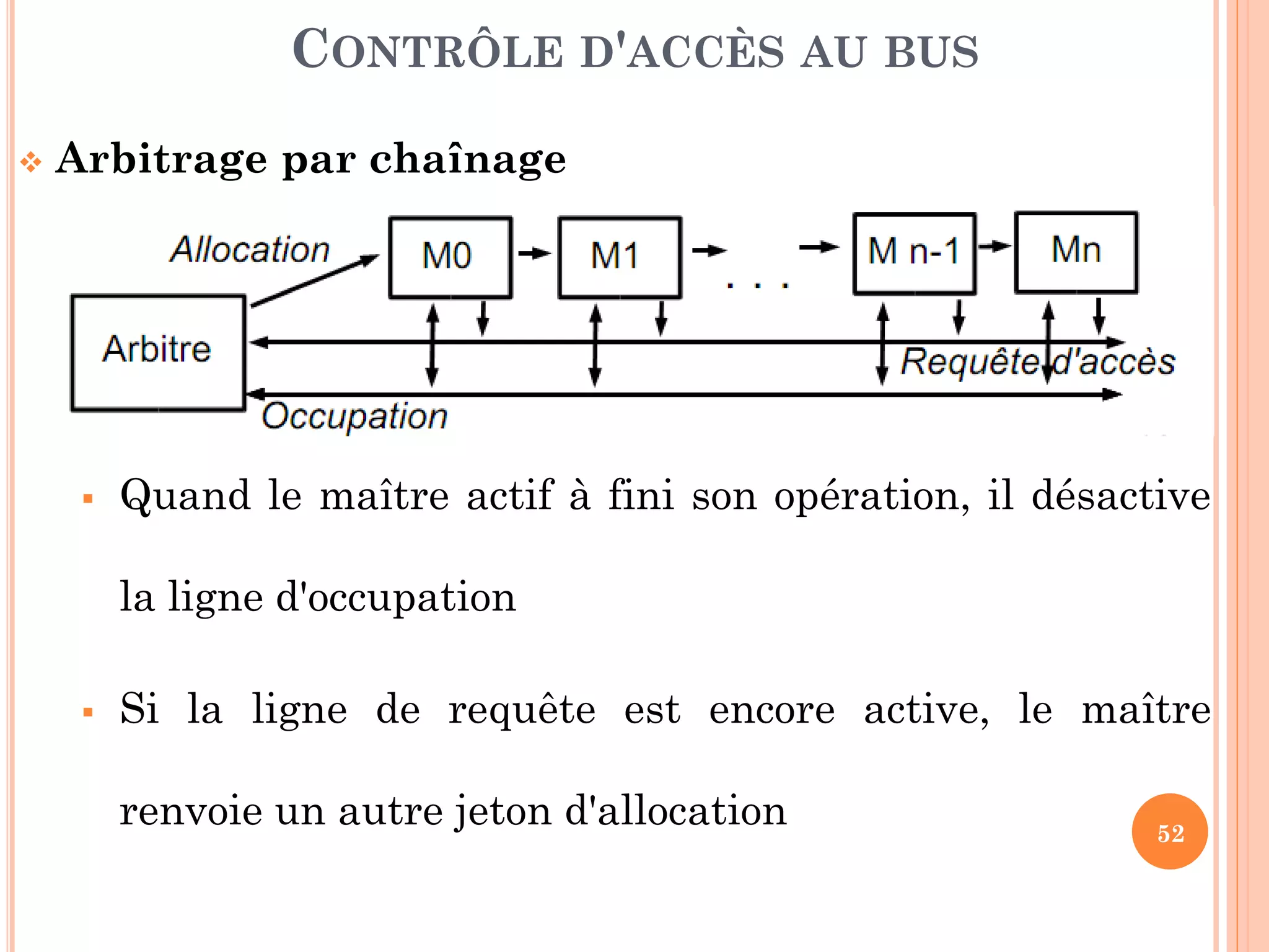 52
 Arbitrage par chaînage
 Quand le maître actif à fini son opération, il désactive
la ligne d'occupation
 Si la ligne de requête est encore active, le maître
renvoie un autre jeton d'allocation
CONTRÔLE D'ACCÈS AU BUS
 
