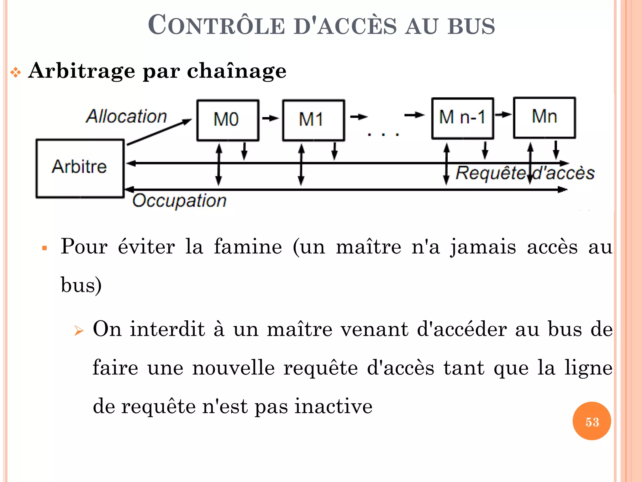 53
 Arbitrage par chaînage
 Pour éviter la famine (un maître n'a jamais accès au
bus)
 On interdit à un maître venant d'accéder au bus de
faire une nouvelle requête d'accès tant que la ligne
de requête n'est pas inactive
CONTRÔLE D'ACCÈS AU BUS
 