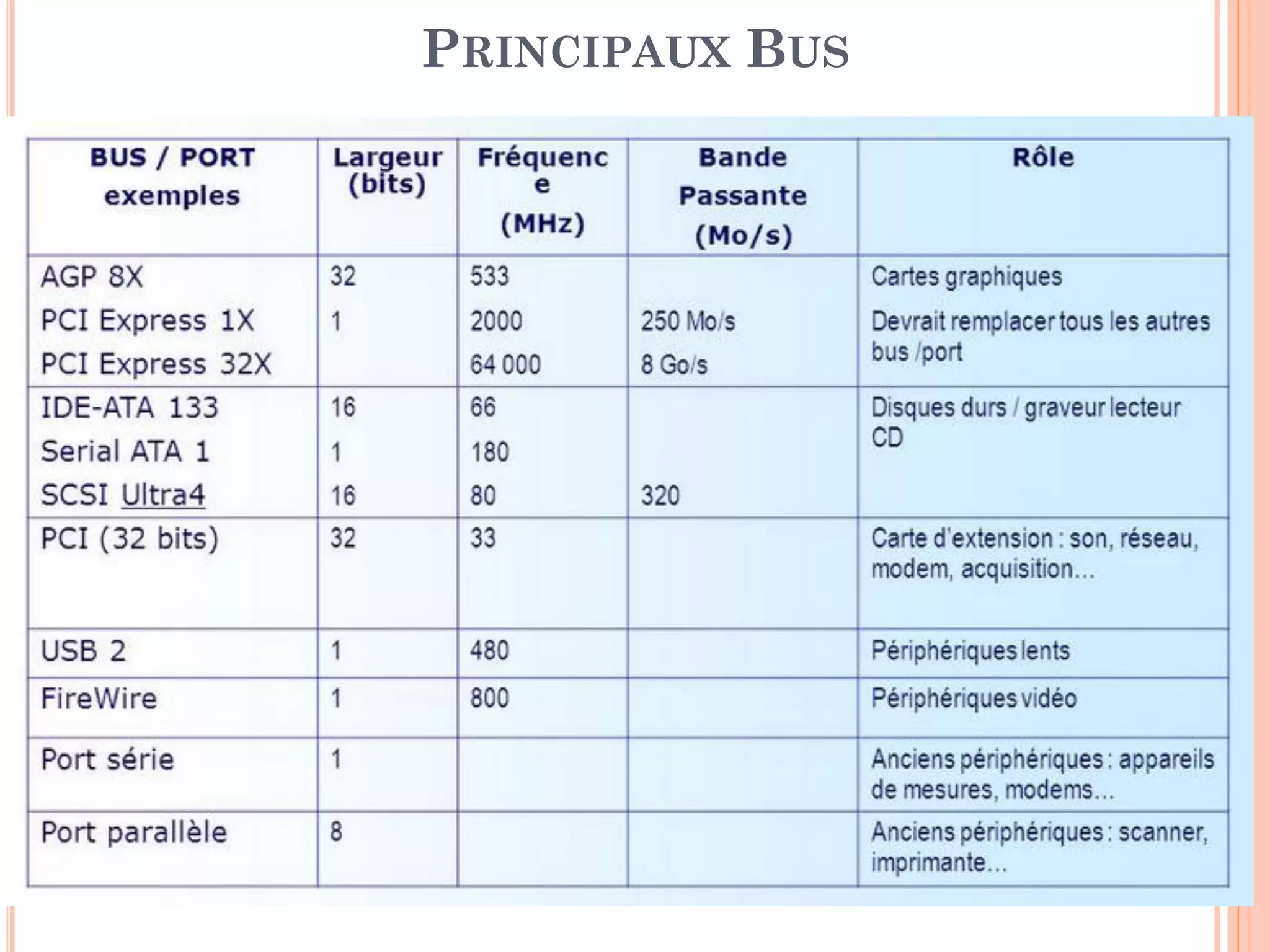 56
PRINCIPAUX BUS
 