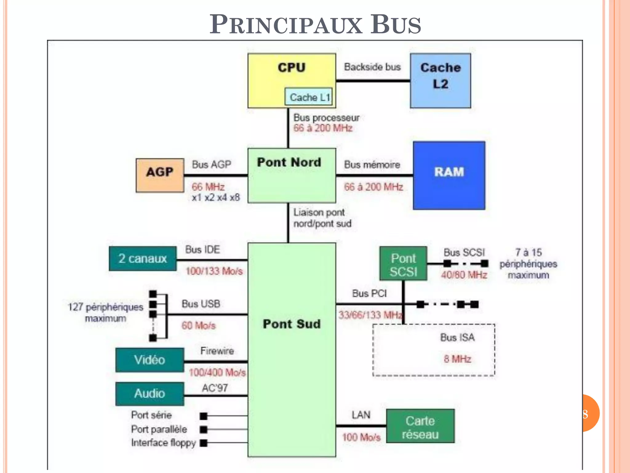 58
PRINCIPAUX BUS
 