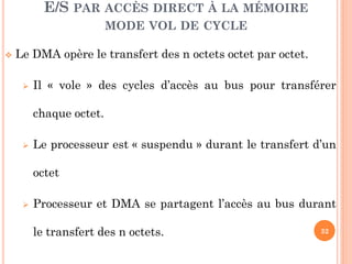 32
 Le DMA opère le transfert des n octets octet par octet.
 Il « vole » des cycles d’accès au bus pour transférer
chaque octet.
 Le processeur est « suspendu » durant le transfert d’un
octet
 Processeur et DMA se partagent l’accès au bus durant
le transfert des n octets.
E/S PAR ACCÈS DIRECT À LA MÉMOIRE
MODE VOL DE CYCLE
 