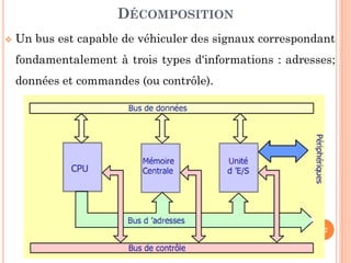 37
 Un bus est capable de véhiculer des signaux correspondant
fondamentalement à trois types d'informations : adresses;
données et commandes (ou contrôle).
DÉCOMPOSITION
 