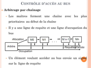 50
 Arbitrage par chaînage
 Les maîtres forment une chaîne avec les plus
prioritaires au début de la chaîne
 Il y a une ligne de requête et une ligne d'occupation du
bus
 Un élément voulant accéder au bus envoie un signal
sur la ligne de requête
CONTRÔLE D'ACCÈS AU BUS
 