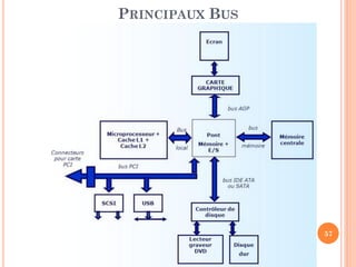 57
PRINCIPAUX BUS
 