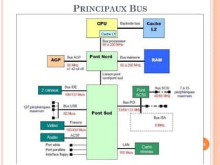 58
PRINCIPAUX BUS
 