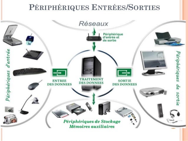 Les caractéristiques techniques d'un micro ⋆ Infos ⋆ TECHblog