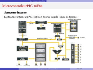 Les microcontrôleurs PICs
MicrocontrôleurPIC 16F84
Structure interne:
La structure interne du PIC16F84 est donnée dans la Figure ci-dessous :
Microprocesseurs et Microcontrôleurs 2018-2019
 