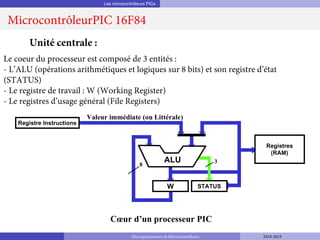 Les microcontrôleurs PICs
MicrocontrôleurPIC 16F84
Le coeur du processeur est composé de 3 entités :
- L’ALU (opérations arithmétiques et logiques sur 8 bits) et son registre d’état
(STATUS)
- Le registre de travail : W (Working Register)
- Le registres d’usage général (File Registers)
Unité centrale :
8
3
W
Registres
(RAM)
ALU
STATUS
Valeur immédiate (ou Littérale)
Registre Instructions
Cœur d’un processeur PIC
Microprocesseurs et Microcontrôleurs 2018-2019
 