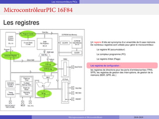 Les microcontrôleurs PICs
MicrocontrôleurPIC 16F84
Les registres
Un registre 8 bits est synonyme d’un ensemble de 8 case mémoire.
De nombreux registres sont utilisés pour gérer le microcontrôleur.
Le registre W (accumulateur)
Le compteur programme (PC)
Le registre d’état (Flags)
Les registres de configuration :
les registres de directions pour les ports d’entrées/sorties (TRIS,
SFR), les registres de gestion des interruptions, de gestion de la
mémoire (BSR, GPR, etc.)
Microprocesseurs et Microcontrôleurs 2018-2019
 