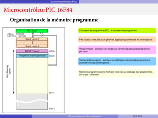 Les microcontrôleurs PICs
MicrocontrôleurPIC 16F84
Compteur de programme (PC) : le compteur de programme
Pile (Stack) : une pile pour gérer les appels programmes et les interruptions
Vecteur Reset : pointeur vers l’adresse mémoire du début du programme
principal
Vecteurs d’interruption : pointeur vers l’adresse mémoire du programme à
exécuter en cas d’interruptions
Mémoire programme zone mémoire réservée au stockage des programmes
écrits par l’utilisateur
Organisation de la mémoire programme
Microprocesseurs et Microcontrôleurs 2018-2019
 