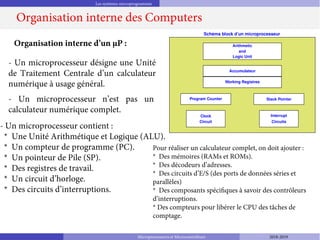 Les systèmes microprogrammés
Organisation interne des Computers
Organisation interne d’un μP :
Schéma block d’un microprocesseur
Arithmetic
and
Logic Unit
Accumulateur
Working Registres
Program Counter Stack Pointer
Clock
Circuit
Interrupt
Circuits
- Un microprocesseur désigne une Unité
de Traitement Centrale d’un calculateur
numérique à usage général.
- Un microprocesseur n’est pas un
calculateur numérique complet.
- Un microprocesseur contient :
* Une Unité Arithmétique et Logique (ALU).
* Un compteur de programme (PC).
* Un pointeur de Pile (SP).
* Des registres de travail.
* Un circuit d’horloge.
* Des circuits d’interruptions.
Pour réaliser un calculateur complet, on doit ajouter :
* Des mémoires (RAMs et ROMs).
* Des décodeurs d’adresses.
* Des circuits d’E/S (des ports de données séries et
parallèles)
* Des composants spéciﬁques à savoir des contrôleurs
d’interruptions.
* Des compteurs pour libérer le CPU des tâches de
comptage.
Microprocesseurs et Microcontrôleurs 2018-2019
 