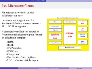 Les microcontrôleurs PICs
Les Microcontrôleurs
Schéma block d’un microcontrôleur
ALU
Accumulateur
Registers
INTERNAL
RAM
Stack Pointer
Timer/Counter
INTERNAL
ROM
Program Counter
I/O
Ports
I/O
Ports
Interrupt
Circuits
Clock
Circuit
Un microcontrôleur est un vrai
calculateur sur puce.
La conception intègre toutes les
fonctionnalités d’un microprocesseur :
ALU, PC, SP et registres.
A un microcontrôleur son ajoutés les
fonctionnalités nécessaires pour réaliser
un calculateur complet :
- ROM.
- RAM.
- E/S Parallèles.
- E/S Séries.
- Compteurs.
- Des circuits d’interruptions.
-ADC et d’autres périphériques.
Microprocesseurs et Microcontrôleurs 2018-2019
 