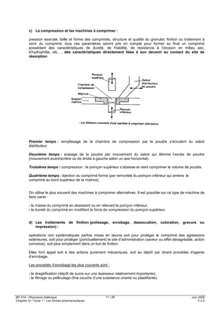 BP S14 - Pharmacie Galénique
Chapitre IV / Tome 1 – Les formes pharmaceutiques
Juin 2008
V.3.0
11 / 28
c) La compression et les machines à comprimer :
pression exercée, taille et forme des comprimés, structure et qualité du granulat, finition ou traitement à
venir du comprimé, tous ces paramètres seront pris en compte pour former au final un comprimé
possédant des caractéristiques de dureté, de friabilité, de résistance à l’érosion en milieu sec,
d’hydrophilie, etc…, des caractéristiques directement liées à son devenir au contact du site de
résorption.
Premier temps : remplissage de la chambre de compression par la poudre s’écoulant du sabot
distributeur.
Deuxième temps : arasage de la poudre par mouvement du sabot qui élimine l’excès de poudre
(mouvement avant/arrière ou de droite à gauche selon un axe horizontal).
Troisième temps : compression : le poinçon supérieur s’abaisse et vient comprimer le volume de poudre.
Quatrième temps : éjection du comprimé formé (par remontée du poinçon inférieur qui amène le
comprimé au bord supérieur de la matrice).
On utilise le plus souvent des machines à comprimer alternatives. Il est possible sur ce type de machine de
faire varier :
- la masse du comprimé en abaissant ou en relevant le poinçon inférieur,
- la dureté du comprimé en modifiant la force de compression du poinçon supérieur.
d) Les traitements de finition (polissage, enrobage, dessiccation, coloration, gravure ou
impression) :
opérations non systématiques parfois mises en œuvre soit pour protéger le comprimé des agressions
extérieures, soit pour protéger (ponctuellement) le site d’administration (saveur ou effet désagréable, action
corrosive), soit plus simplement dans un but de finition.
Elles font appel soit à des actions purement mécaniques, soit au dépôt par divers procédés d’agents
d’enrobage.
Les procédés d’enrobage les plus courants sont :
- la dragéification (dépôt de sucre sur une épaisseur relativement importante),
- le filmage ou pelliculage (fine couche d’une substance cirante ou plastifiante).
 