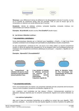 BP S14 - Pharmacie Galénique
Chapitre IV / Tome 1 – Les formes pharmaceutiques
Juin 2008
V.3.0
17 / 28
Remarque : pour différencier le temps de délitement et de désagrégation entre les 2 couches, on joue
sur la quantité de substances liantes dans les granulats, mais on peut là encore agir sur la
compression en obtenant une dureté différente des 2 couches.
Excipients : dérivés de cellulose, amidons, composés lipophiles, composés minéraux non
hydrosolubles (voir matrices minérales…).
Exemples : Bi-profénid® (double couche), Fero-Grad®LP (double noyau).
b) Les formes à libération continue :
Les comprimés « osmotiques »
forme pharmaceutique déposée par un fabricant sous l’appellation « Oros® », il s’agit d’une forme
complexe constituée d’une enveloppe semi-perméable (en polyéthylène) à double compartiment.
Un des compartiments –contenant le P.A.- est pourvu d’un orifice calibré. Le second compartiment
contient un dérivé de cellulose très hydrophile qui, en se chargeant d’eau (via l’enveloppe) pousse une
membrane inter-compartiment (membrane cellulosique) et provoque l’ « expulsion » régulière du P.A.
par l’orifice.
Exemples : Alpress®LP, Chronadalate®LP.
Les comprimés matriciels :
le P.A. est incorporé dans une matrice. Les comprimés matriciels sont des comprimés dont la structure
–plus ou moins complexe- occasionne une libération régulée du P.A.
Les « matrices » sont constituées par des réseaux « fibreux » tridimensionnels empêchant la
dislocation classique observée pour le comprimé conventionnel, régulant de la sorte la libération du
P.A.
- Les matrices hydrophiles :
elles sont à base de polymères hydrophiles qui se gélifient au contact des sucs digestifs : CMC,
gommes, carbopols… Au contact de l’eau des liquides digestifs, la matrice s’hydrate et se gélifie pour
Le compartiment de
cellulose est pourvu d’une
membrane semi-perméable
laissant pénétrer l’eau.
L’eau pénètre et hydrate
la cellulose, provocant
une pression sur la
membrane centrale
imperméable et
l’expulsion régulée du
P-A par l’orifice calibré.
Après la libération totale
du P-A, l’enveloppe non
métabolisable est évacuée
dans les selles.
 