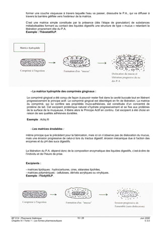 BP S14 - Pharmacie Galénique
Chapitre IV / Tome 1 – Les formes pharmaceutiques
Juin 2008
V.3.0
18 / 28
former une couche visqueuse à travers laquelle l’eau va passer, dissoudre le P.A., qui va diffuser à
travers la barrière gélifiée vers l’extérieur de la matrice.
C’est une matrice simple constituée par la présence (dès l’étape de granulation) de substances
métabolisables formant au contact des liquides digestifs une structure de type « mucus » retardant la
libération proprement dite du P.A.
Exemple : Théostat®LP.
- La matrice hydrophile des comprimés gingivaux :
Le comprimé gingival a été conçu de façon à pouvoir rester fixé dans la cavité buccale tout en libérant
progressivement le principe actif. Le comprimé gingival est désintégré en fin de libération. La matrice
du comprimé, qui lui confère ses propriétés muco-adhésives, est constituée d’un concentré de
protéine de lait. Cet excipient protéinique naturel s’hydrate progressivement et se fixe aux protéines
de la surface de la muqueuse, il libère alors le Principe Actif en continu. Cet excipient à été choisi en
raison de ses qualités adhésives durables.
Exemple : Actiq ®
- Les matrices érodables :
même principe que le précédent pour la fabrication, mais ici on n’observe pas de dislocation du mucus,
mais une érosion progressive de celui-ci lors du tractus digestif, érosion mécanique due à l’action des
enzymes et du pH des sucs digestifs.
La libération du P.A. dépend donc de la composition enzymatique des liquides digestifs, c’est-à-dire de
l’individu et de l’heure de prise.
Excipients :
- matrices lipidiques : hydrocarbures, cires, stéarates lipohiles,
- matrices polymériques : celluloses, dérivés acryliques ou vinyliques.
Exemple : Flodyl®LP.
 