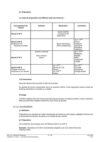 BP S14 - Pharmacie Galénique
Chapitre IV / Tome 1 – Les formes pharmaceutiques
Juin 2008
V.3.0
21 / 28
b) Préparation
Le mode de préparation est différent selon les teintures :
c) Conservation
Dans des flacons bien bouchés à l’abri de la lumière.
En général de bonne conservation due à la quantité d’alcool, il faut cependant exclure toutes les
teintures présentant un trouble ou un dépôt.
d) Usage
Autrefois utilisées dans les formes pharmaceutiques liquides complexes (potions, sirops, solutions)
elles pouvaient être utilisées directement sous forme de gouttes.
2.1.1.3 – Les alcoolatures
a) Définition
Préparations qui résultent de l’action dissolvante de l’alcool sur des drogues végétales fraîches que
la dessiccation priveraient en partie ou en totalité de leur activité.
b) Préparation
Par macération de la drogue avec de l’éthanol à 80 % ou à 95 %.
Exemple : Alcoolature de Citron (aromatisant) préparée avec des zestes frais dans
l’éthanol à 80%.
Concentration de
l’alcool
Solution Macération Lixiviation
Alcool à 30 %
Opium safrané
(Laudanum de
Sydenham)
Alcool à 60 %
Drogues à P.A.
facilement soluble
Opium benzoïque
(Elixir parégorique)
Au 1 / 5
ème
Arnica
Aubépine
Jaborandi
Passiflore
Valériane
Alcool à 70 %
Solution d’extraits
Noix vomique
Opium
Au 1 /10
ème
Belladone
Digitale
Ipéca
Jusquiame
Lobélie
Alcool à 80 %
Drogues riches en
essences ou en résines
Au 1 /5
ème
Baume de Tolu
Benjoin
Au 1/10
ème
Safran
Au 1/5
ème
Cannelle
Eucalyptus
Orange Amère
 