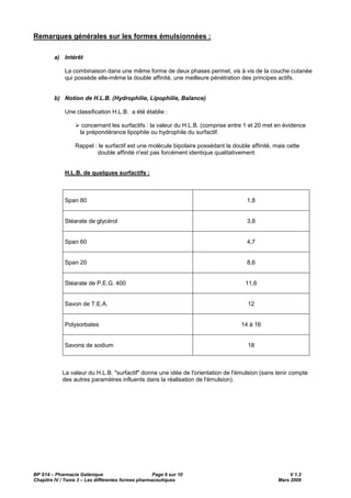 BP S14 – Pharmacie Galénique Page 6 sur 10 V 1.2
Chapitre IV / Tome 3 – Les différentes formes pharmaceutiques Mars 2009
Remarques générales sur les formes émulsionnées :
a) Intérêt
La combinaison dans une même forme de deux phases permet, vis à vis de la couche cutanée
qui possède elle-même la double affinité, une meilleure pénétration des principes actifs.
b) Notion de H.L.B. (Hydrophilie, Lipophilie, Balance)
Une classification H.L.B. a été établie :
concernant les surfactifs : la valeur du H.L.B. (comprise entre 1 et 20 met en évidence
la prépondérance lipophile ou hydrophile du surfactif.
Rappel : le surfactif est une molécule bipolaire possédant la double affinité, mais cette
double affinité n'est pas forcément identique qualitativement.
H.L.B. de quelques surfactifs :
Span 80 1,8
Stéarate de glycérol 3,8
Span 60 4,7
Span 20 8,6
Stéarate de P.E.G. 400 11,6
Savon de T.E.A. 12
Polysorbates 14 à 16
Savons de sodium 18
La valeur du H.L.B. "surfactif" donne une idée de l'orientation de l'émulsion (sans tenir compte
des autres paramètres influents dans la réalisation de l'émulsion).
 
