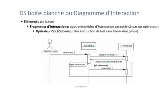 DS boite blanche ou Diagramme d’Interaction
▪ Eléments de base:
▪ Fragments d’interactions: sous-ensembles d’interaction caractérisé par un opérateur:
▪ Opérateur Opt (Optional) : Une instruction de test sans alternative (sinon)
Jamal BAKKAS
 