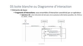 DS boite blanche ou Diagramme d’Interaction
▪ Eléments de base:
▪ Fragments d’interactions: sous-ensembles d’interaction caractérisé par un opérateur:
▪ Opérateur Alt : Une instruction de test avec une ou plusieurs alternatives possibles. (Si..FinSi ou
Si…Sinon….FinSi)
Jamal BAKKAS
 