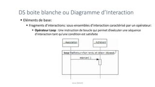 DS boite blanche ou Diagramme d’Interaction
▪ Eléments de base:
▪ Fragments d’interactions: sous-ensembles d’interaction caractérisé par un opérateur:
▪ Opérateur Loop : Une instruction de boucle qui permet d’exécuter une séquence
d’interaction tant qu’une condition est satisfaite
Jamal BAKKAS
 