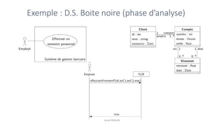 Exemple : D.S. Boite noire (phase d’analyse)
Jamal BAKKAS
 