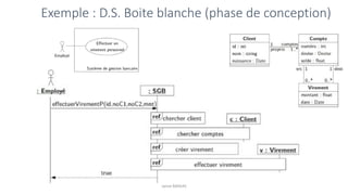 Exemple : D.S. Boite blanche (phase de conception)
Jamal BAKKAS
 