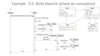 Exemple : D.S. Boite blanche (phase de conception)
Jamal BAKKAS
 