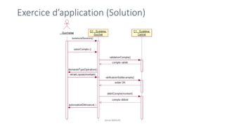 Exercice d’application (Solution)
Jamal BAKKAS
 