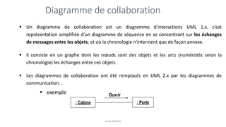 Diagramme de collaboration
: Porte
: Cabine
Ouvrir
▪ exemple
Jamal BAKKAS
▪ Un diagramme de collaboration est un diagramme d'interactions UML 1.x. c’est
représentation simplifiée d'un diagramme de séquence en se concentrant sur les échanges
de messages entre les objets, et où la chronologie n'intervient que de façon annexe.
▪ Il consiste en un graphe dont les nœuds sont des objets et les arcs (numérotés selon la
chronologie) les échanges entre ces objets.
▪ Les diagrammes de collaboration ont été remplacés en UML 2.x par les diagrammes de
communication. .
 