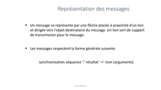 Jamal BAKKAS
Représentation des messages
▪ Un message se représente par une flèche placée à proximité d'un lien
et dirigée vers l'objet destinataire du message. Un lien sert de support
de transmission pour le message.
▪ Les messages respectent la forme générale suivante:
synchronisation séquence ':' résultat ':=' nom (arguments)
 