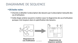 DIAGRAMME DE SEQUENCE
▪ DS boite noire:
▪ Cherche à détailler la description des besoins par la description textuelle des
cas d’utilisation.
▪ Cette étape amène souvent à mettre à jour le diagramme de cas d’utilisation
puisque c’est toujours dans la spécification des besoins.
Jamal BAKKAS
 
