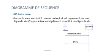 DIAGRAMME DE SEQUENCE
▪ DS boite noire:
▪ Le système est considéré comme un tout et est représenté par une
ligne de vie. Chaque acteur est également associé à une ligne de vie.
Jamal BAKKAS
 