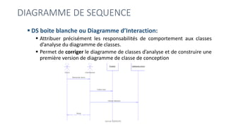 DIAGRAMME DE SEQUENCE
▪ DS boite blanche ou Diagramme d’Interaction:
▪ Attribuer précisément les responsabilités de comportement aux classes
d’analyse du diagramme de classes.
▪ Permet de corriger le diagramme de classes d’analyse et de construire une
première version de diagramme de classe de conception
Jamal BAKKAS
 