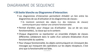 DIAGRAMME DE SEQUENCE
▪ DS boite blanche ou Diagramme d’Interaction:
▪ Les diagrammes d'interaction permettent d'établir un lien entre les
diagrammes de cas d'utilisation et les diagrammes de classes :
▪ ils montrent comment des objets (i.e. des instances de classes)
communiquent pour réaliser une certaine fonctionnalité.
▪ Permet d’arrêter, pour chaque cas d’utilisation (ou un de ses sous
fonctionnalités) , la classe qui va le contenir.
▪ Chaque diagramme va représenter un ensemble d’objets de classes
différentes collaborant dans le cadre d’un scénario d’exécution d’une
fonctionnalité du système.
▪ Pour chaque fonctionnalité, les objets communiquent en s’envoyant des
messages qui invoquent des opérations sur les objets récepteurs. C’est
ainsi que la fonctionnalité est faite.
Jamal BAKKAS
 