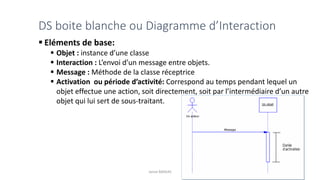 DS boite blanche ou Diagramme d’Interaction
▪ Eléments de base:
▪ Objet : instance d’une classe
▪ Interaction : L’envoi d’un message entre objets.
▪ Message : Méthode de la classe réceptrice
▪ Activation ou période d’activité: Correspond au temps pendant lequel un
objet effectue une action, soit directement, soit par l’intermédiaire d’un autre
objet qui lui sert de sous-traitant.
Jamal BAKKAS
 