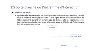 DS boite blanche ou Diagramme d’Interaction
▪ Eléments de base:
▪ Ligne de vie: Représentée par une ligne verticale en traits pointillés, placée
sous le symbole de l’objet concerné. Cette ligne de vie précise l’existence de
l’objet concerné durant un certain laps de temps. Elle est représentée sur
toute la hauteur du diagramme de séquence ou peut débuter et s’interrompre
à l’intérieur du diagramme.
Jamal BAKKAS
 