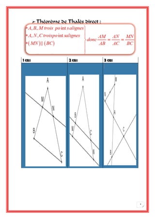 4 
Soient Regarde figures :  