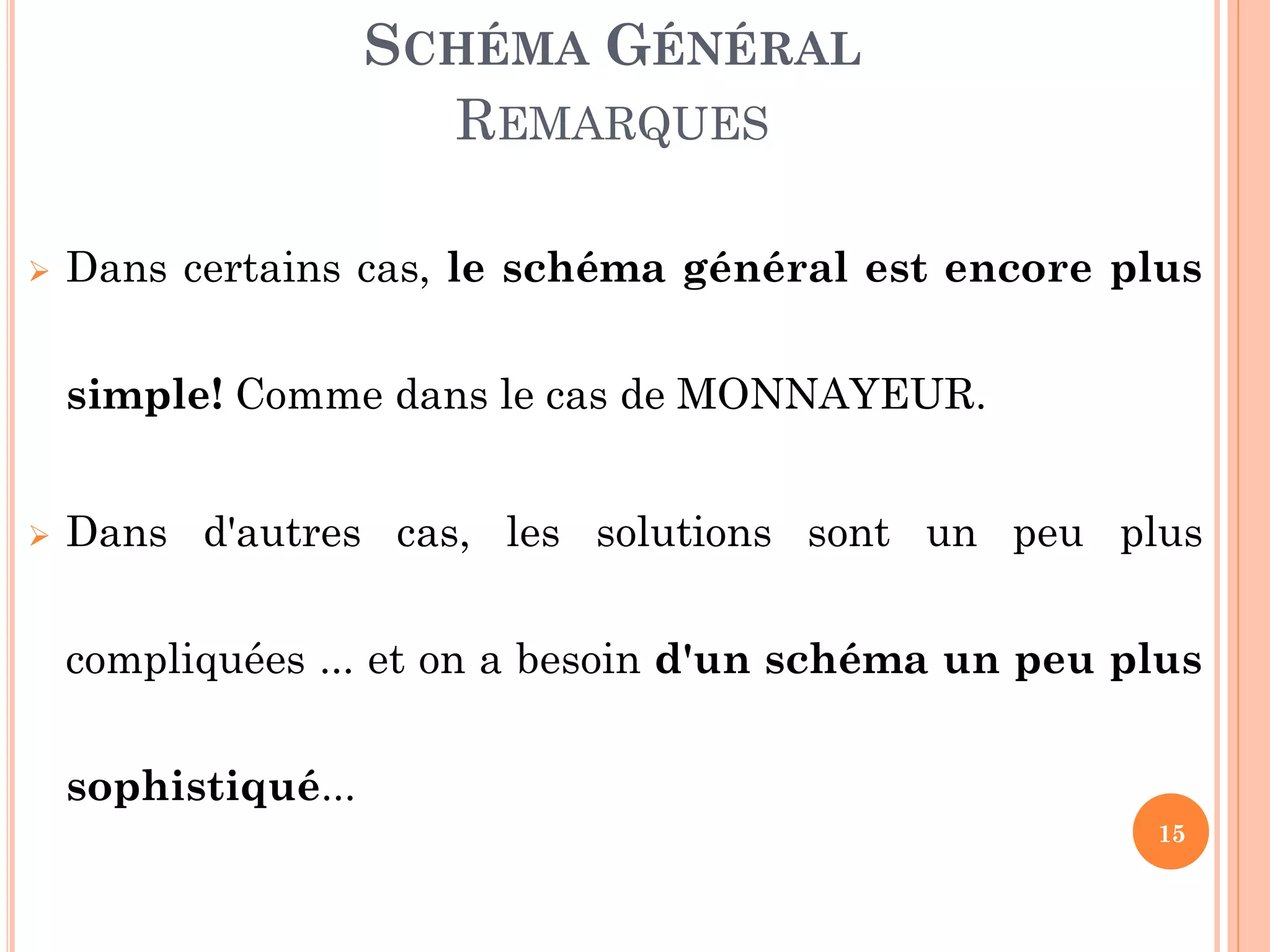 SCHÉMA GÉNÉRAL
REMARQUES


Dans certains cas, le schéma général est encore plus
simple! Comme dans le cas de MONNAYEUR.



Dans d'autres cas, les solutions sont un peu plus
compliquées ... et on a besoin d'un schéma un peu plus
sophistiqué...
15

 
