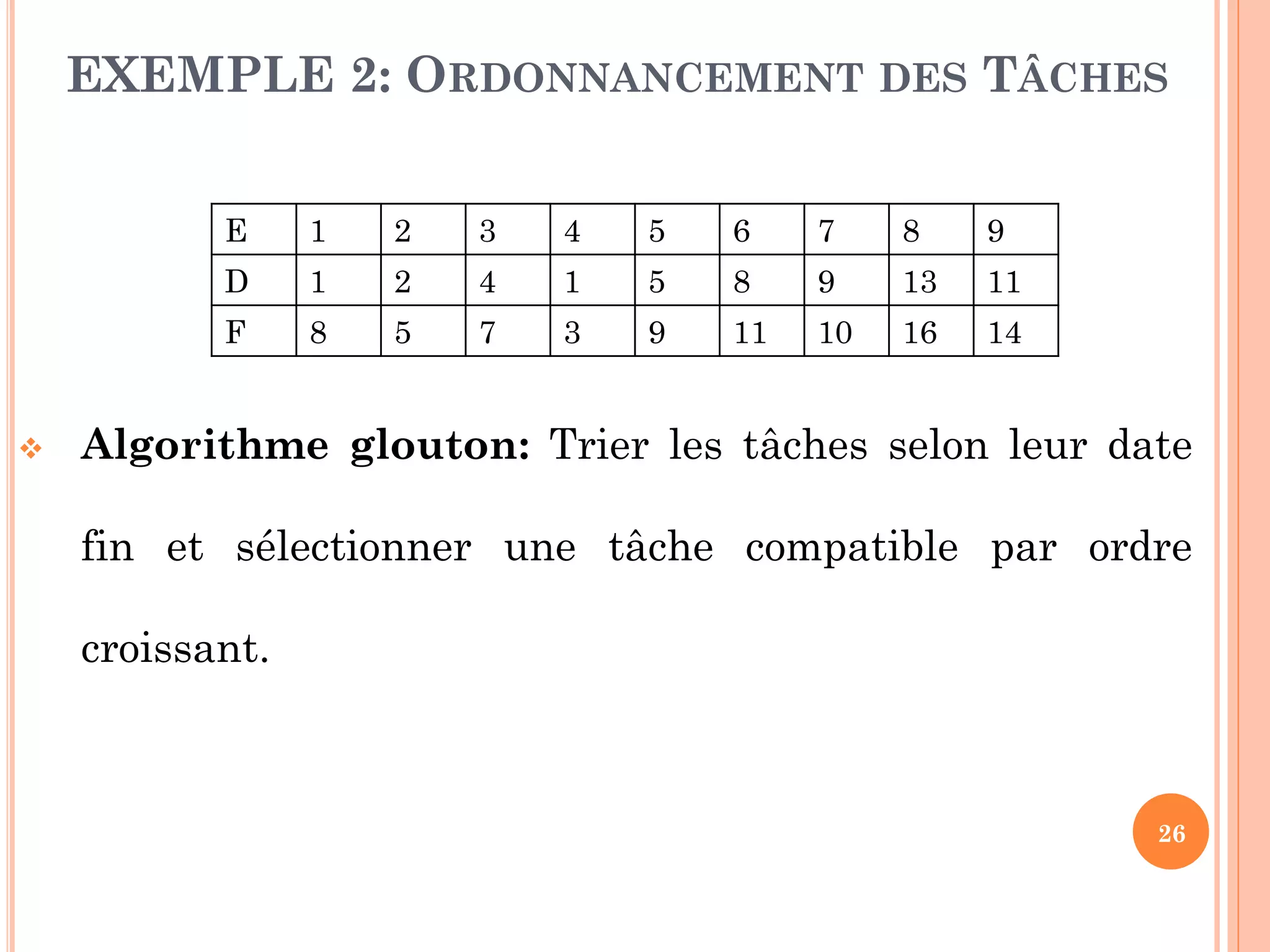 EXEMPLE 2: ORDONNANCEMENT DES TÂCHES
E

2

3

4

5

6

7

8

9

D

1

2

4

1

5

8

9

13

11

F



1
8

5

7

3

9

11

10

16

14

Algorithme glouton: Trier les tâches selon leur date
fin et sélectionner une tâche compatible par ordre
croissant.

26

 